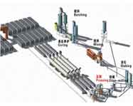 灰砂蒸压砖生产线