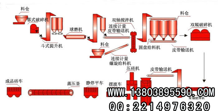 尾矿蒸养砖生产线