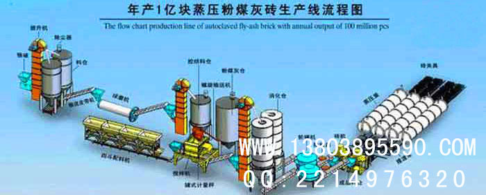 粉煤灰蒸养砖生产线