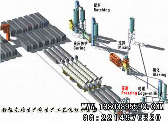 粉煤灰砖生产线生产工艺流程示意图