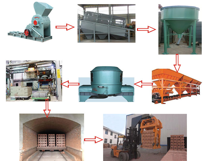 烧结砖生产工艺流程图