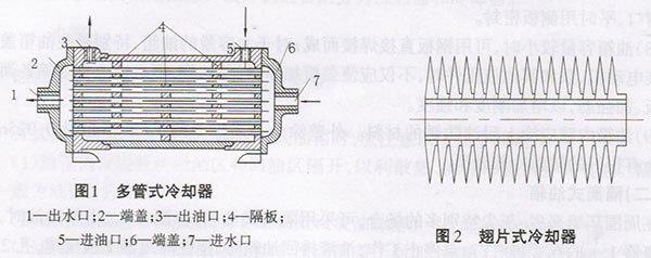 液压设备水冷却器