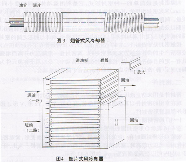 液压设备风冷却器