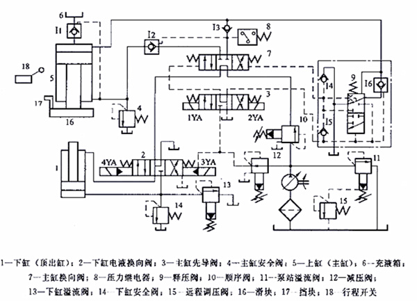 四柱液压机液压原理图