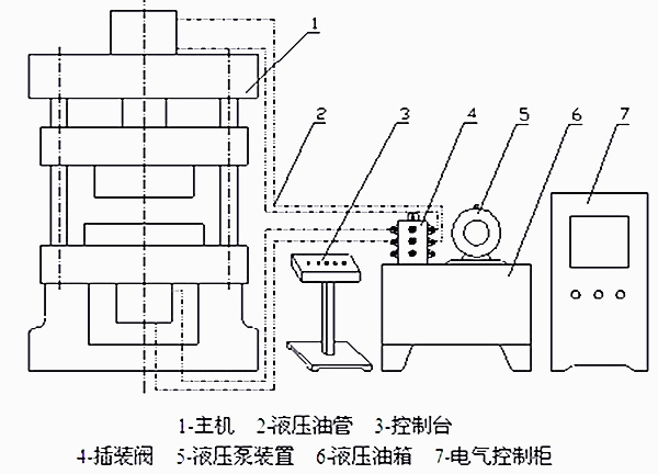 四柱液压机结构图